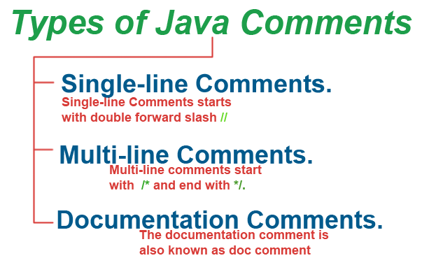Java Comments